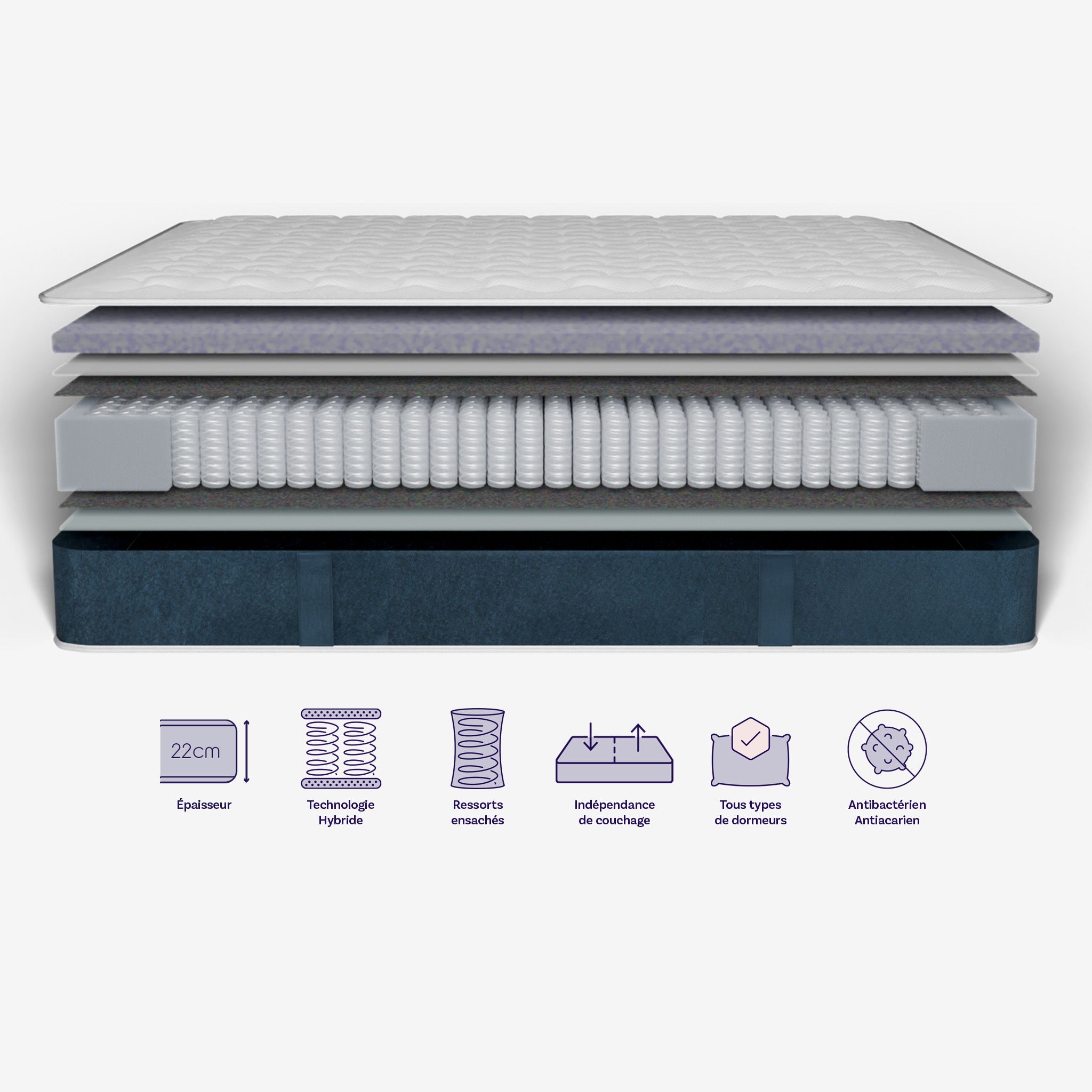 Packshot découpé des différentes couches du matelas Mila