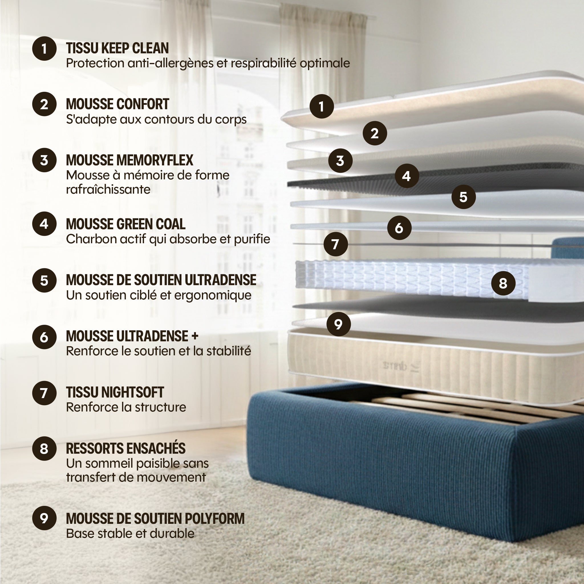 Pack Matelas Hybride Premium - L'Experience + 2 oreillers