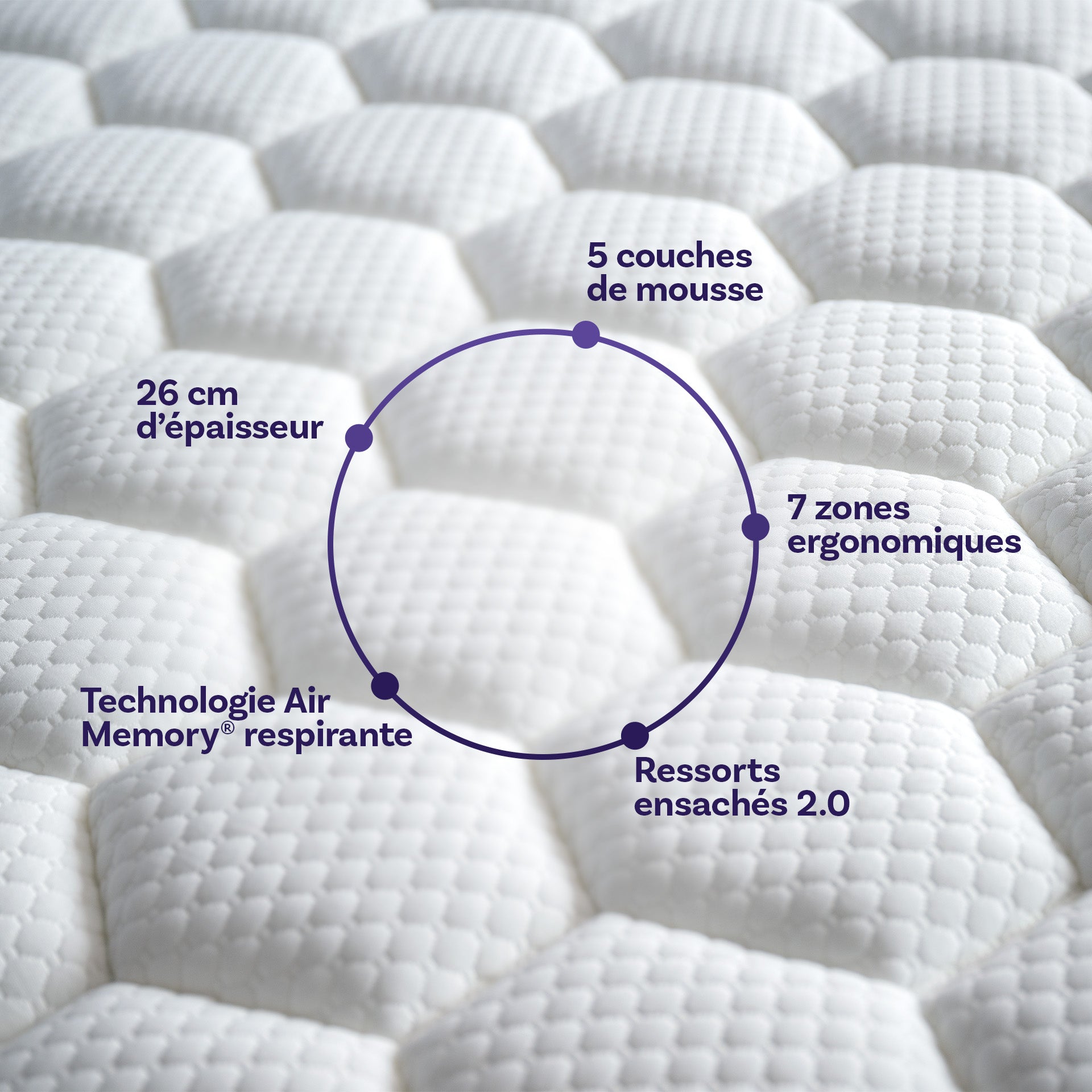 Caractéristiques du Matelas hybride premium Jade - mémoire de forme - 26cm. 5 couches de mousse, 26 cm d'épaisseur, Technologie Air Memory respirante, Ressorts ensachés 2.0, 7 zones ergonomiques.