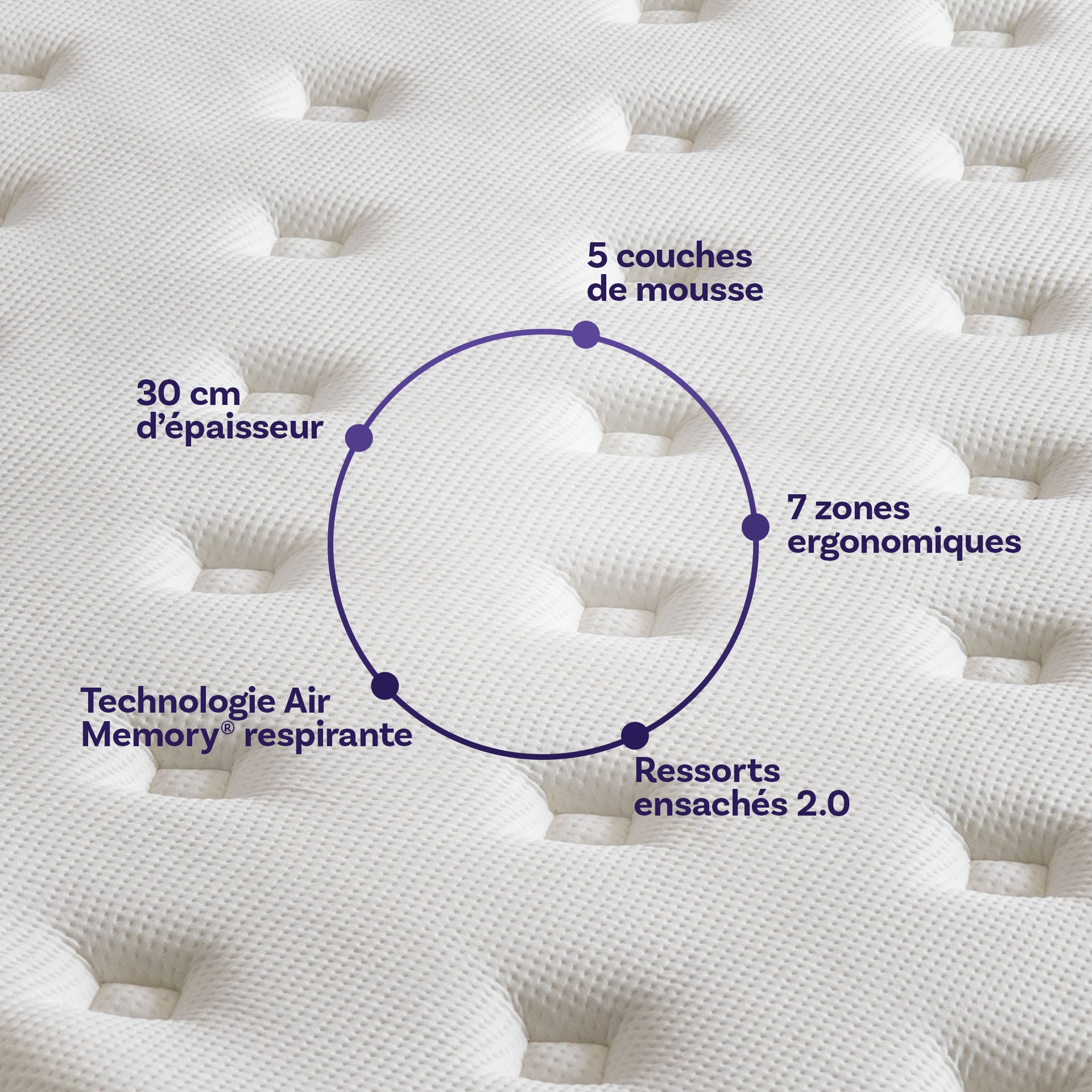 Caractéristiques du Matelas hybride luxe Victoria - mémoire de forme :
5 couches de mousse, 30 cm d'épaisseur, 7 zones ergonomiques, Technologie Air Memory respirante, Ressorts ensachés 2.0.
