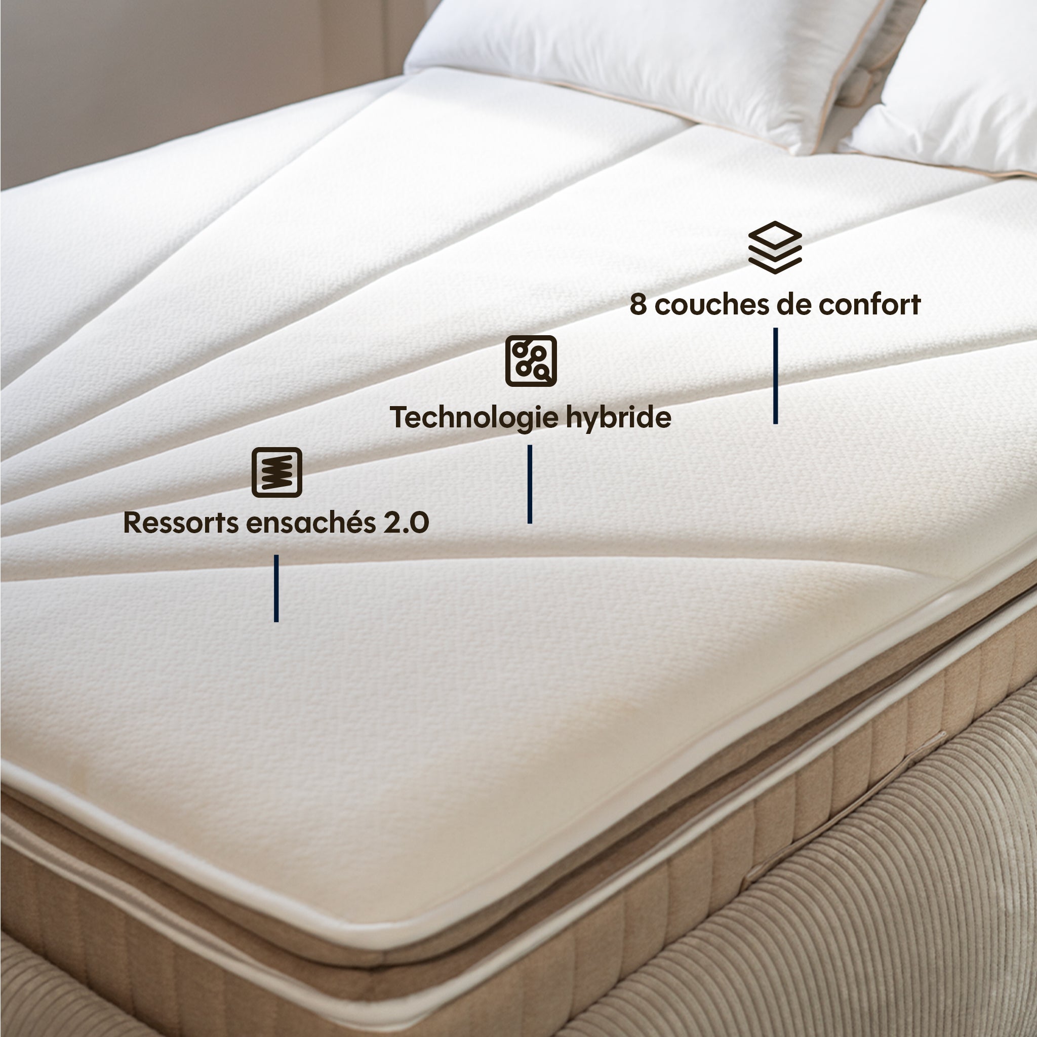 Pack Matelas Hybride Premium - L'Experience + 2 oreillers