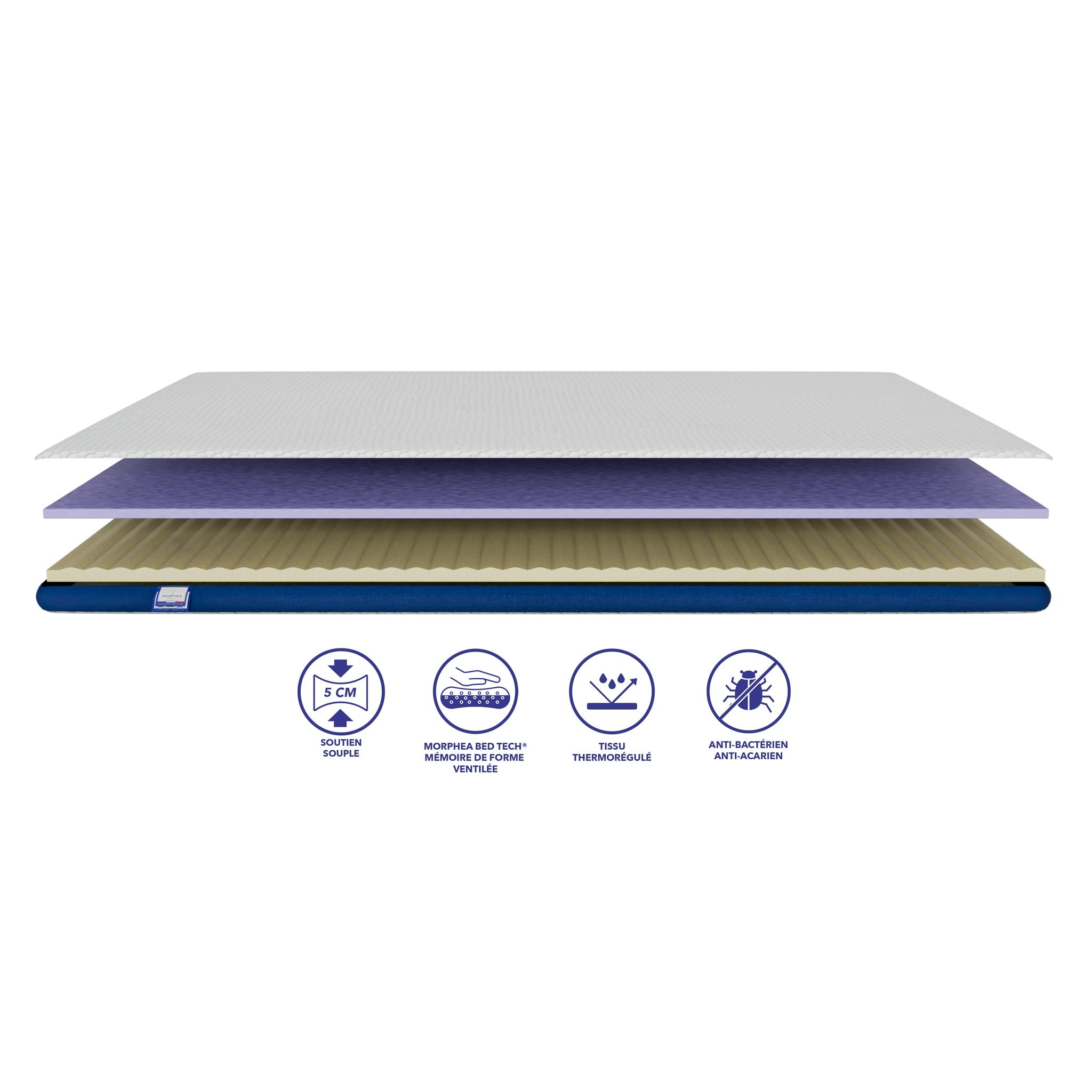 Infographie des différentes couches du surmatelas 5cm d'épaisseur de mousse gel à mémoire de forme