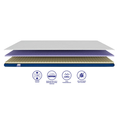 Infographie des différentes couches du surmatelas 5cm d'épaisseur de mousse gel à mémoire de forme