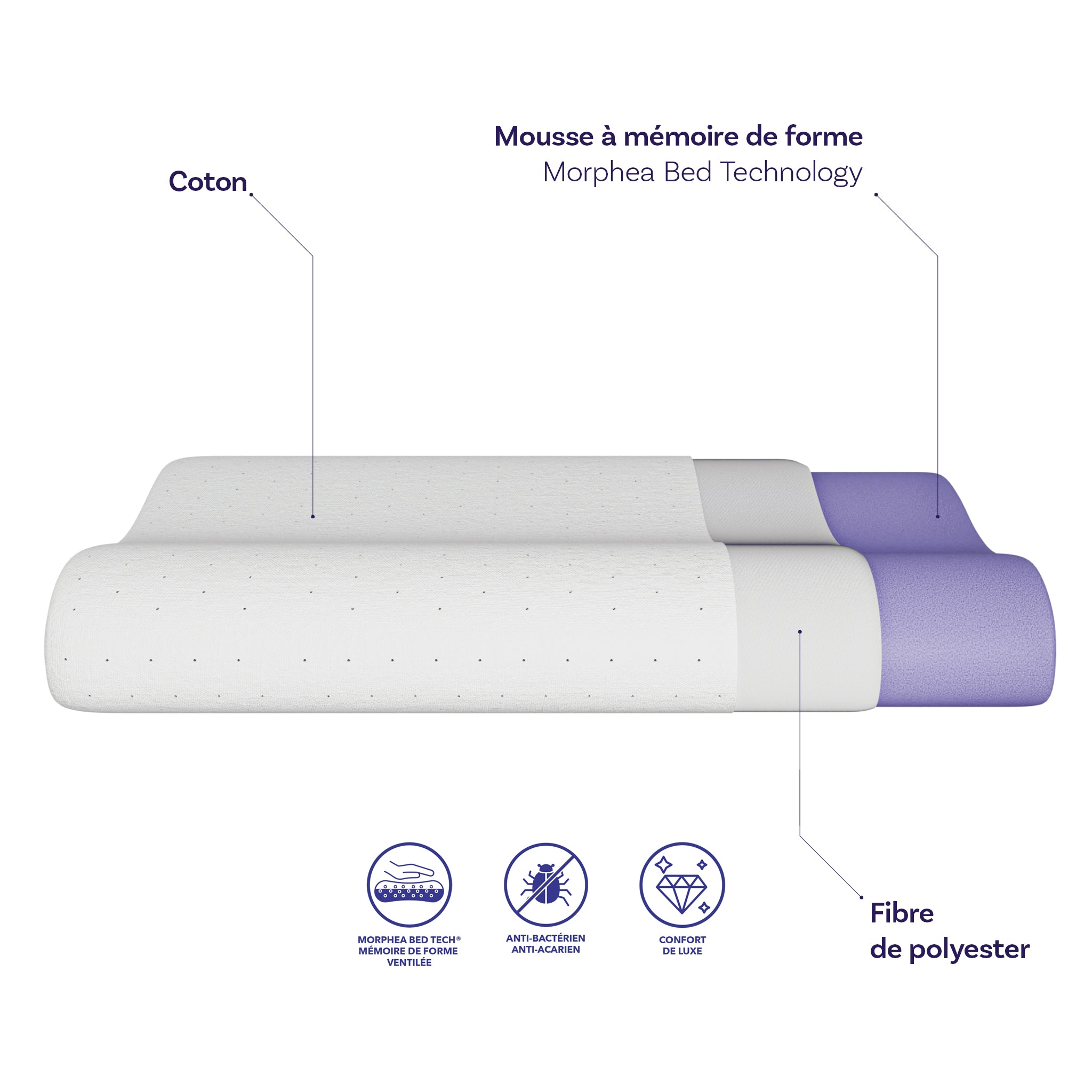 Pack Elite Plus 1 place -  Matelas hybride 30cm et oreillers à mémoire de forme