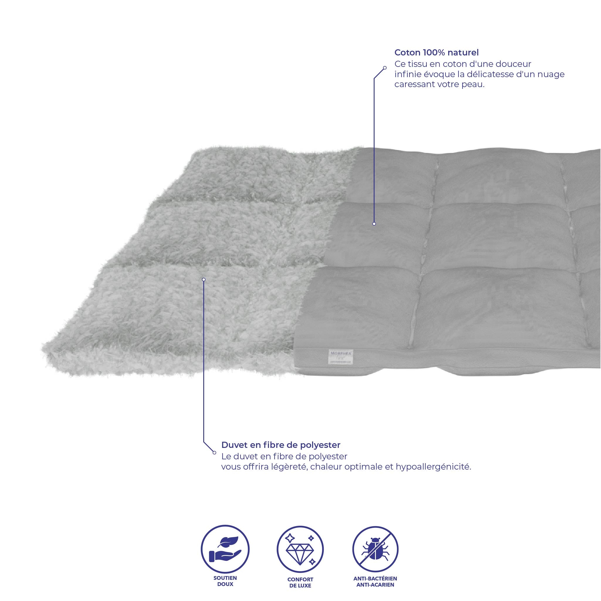 Pack Confort Premium - Matelas 26cm mémoire de forme et surmatelas coton