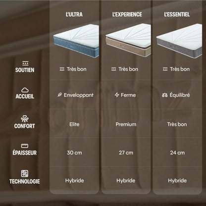 Pack Matelas Hybride Premium - L'Experience + 2 oreillers