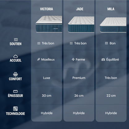 Matelas hybride premium Jade - mémoire de forme - 26cm