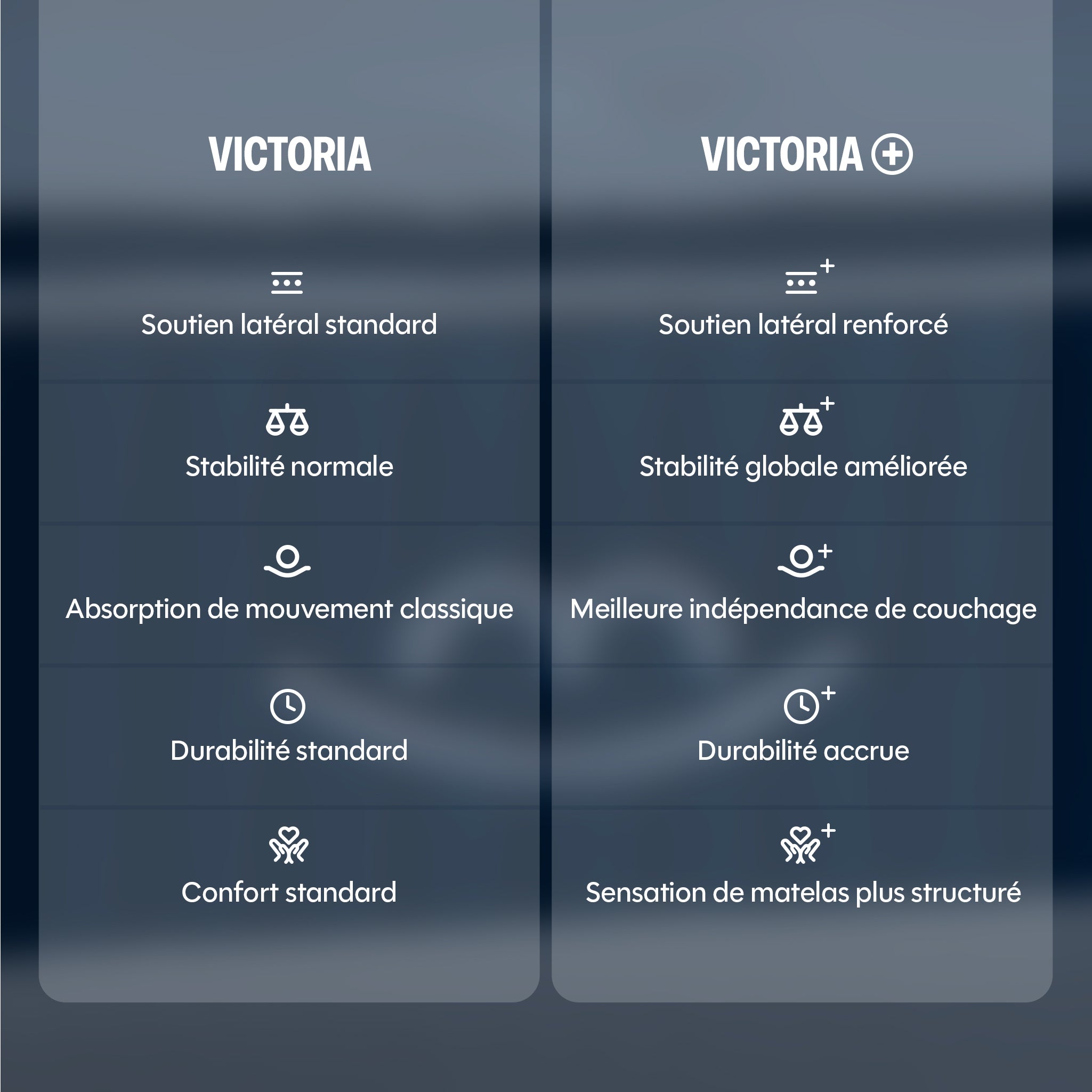 Matelas Hybride Luxe Victoria Plus - Soutien renforcé - 30 cm
