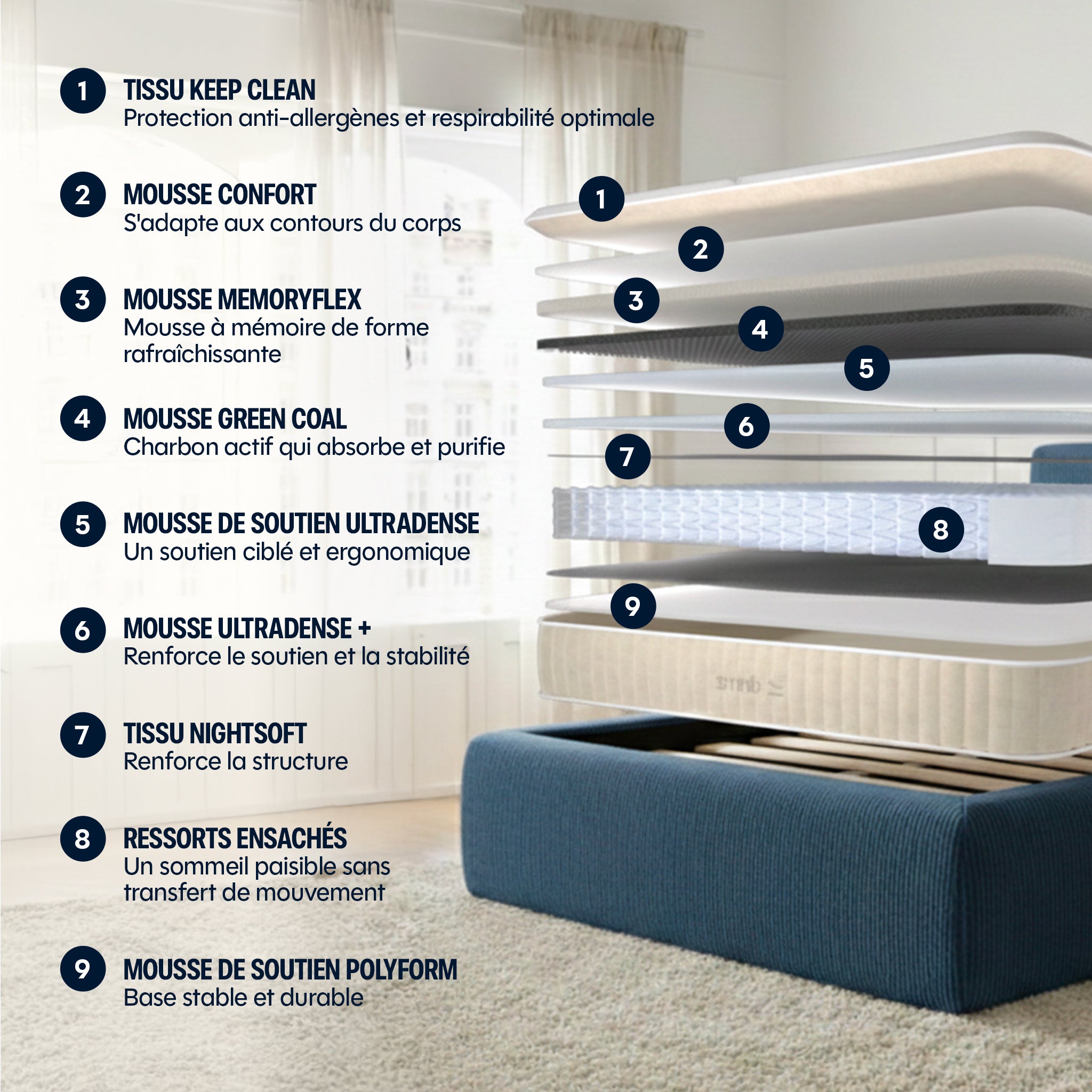 Pack Matelas Hybride Premium - L'Experience + 2 oreillers