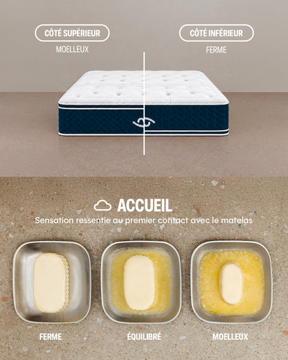 Matelas Hybride Diana