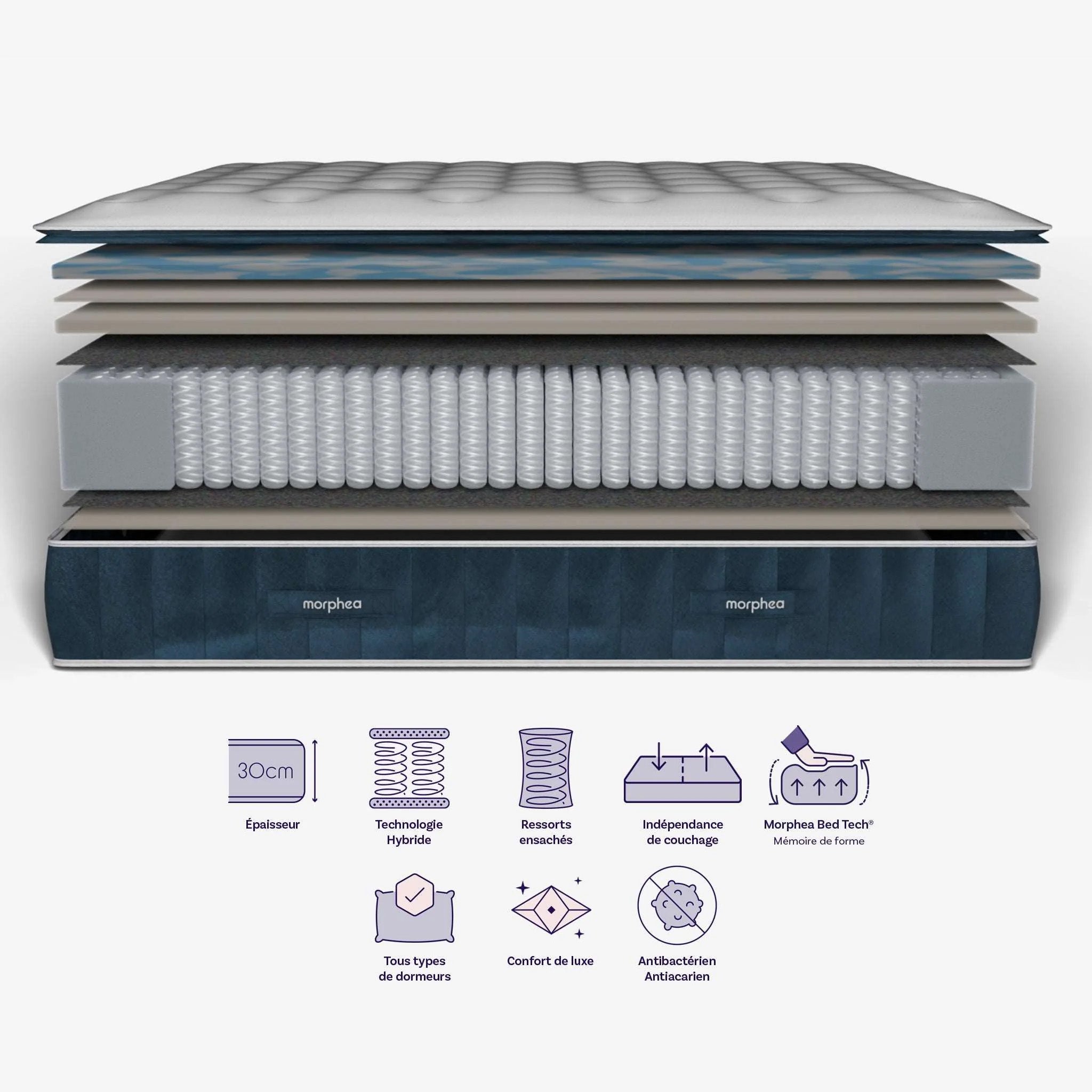 Packshot découpé des différentes couches du Matelas hybride luxe Victoria - mémoire de forme