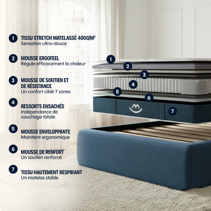 Matelas hybride Mila - mousse et ressorts - 22cm