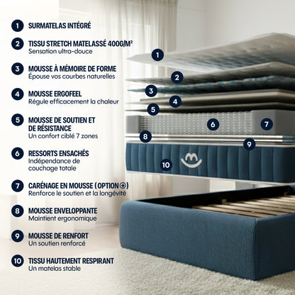 Matelas Hybride Luxe Victoria Plus - Soutien renforcé - 30 cm